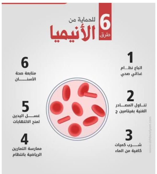 ⁦10. الانيميا & زيادة النمو⁩ - الصورة ⁦3⁩